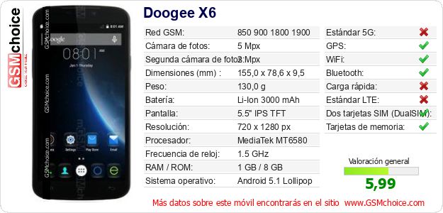 Doogee X6 Datos técnicos del móvil 