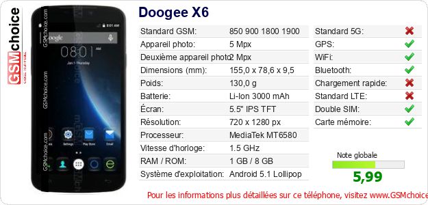 Doogee X6 Fiche technique Doogee X6 Fiche technique