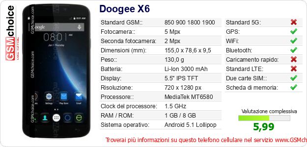 Doogee X6 Dati tecnici di telefono cellulare 