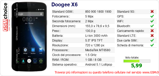 Doogee X6 Dati tecnici di telefono cellulare 