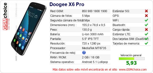 Doogee X6 Pro Datos técnicos del móvil 
