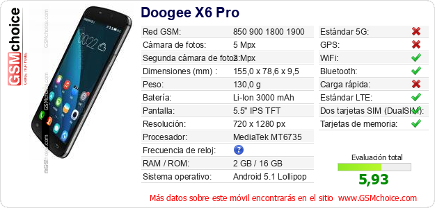 Doogee X6 Pro Datos técnicos del móvil 