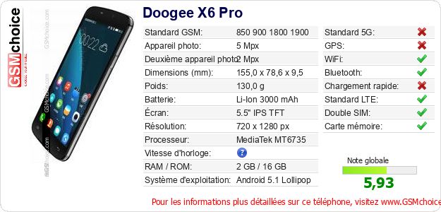 Doogee X6 Pro Fiche technique Doogee X6 Pro Fiche technique