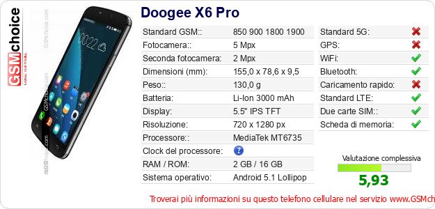 Doogee X6 Pro Dati tecnici di telefono cellulare 