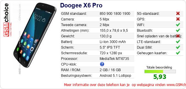 Doogee X6 Pro Technische gegevens 