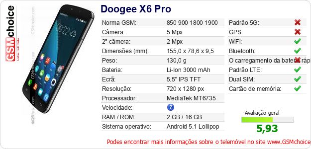 Doogee X6 Pro Especificações técnicas do telemóvel 