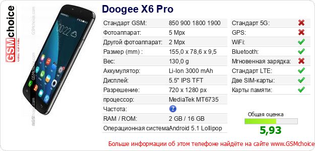 Doogee X6 Pro Технические данные телефона Doogee X6 Pro Технические данные телефона