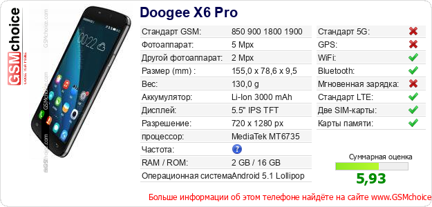 Doogee X6 Pro Технические данные телефона Doogee X6 Pro Технические данные телефона