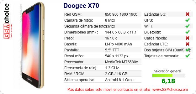 Doogee X70 Datos técnicos del móvil 