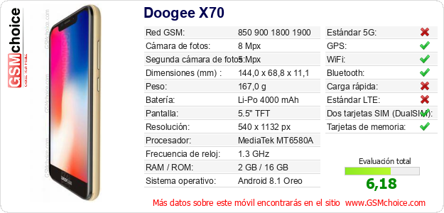 Doogee X70 Datos técnicos del móvil Doogee X70 Datos técnicos del móvil