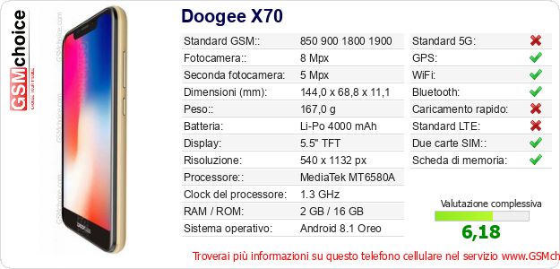 Doogee X70 Dati tecnici di telefono cellulare Doogee X70 Dati tecnici di telefono cellulare