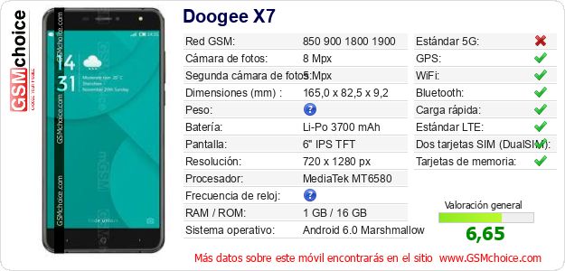 Doogee X7 Datos técnicos del móvil 