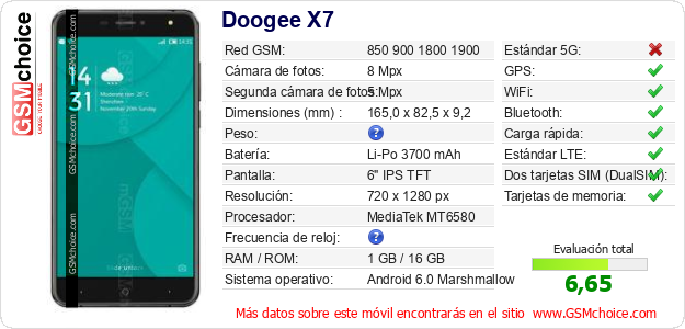 Doogee X7 Datos técnicos del móvil 