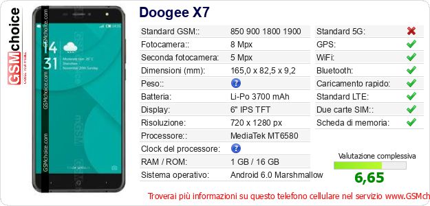 Doogee X7 Dati tecnici di telefono cellulare 