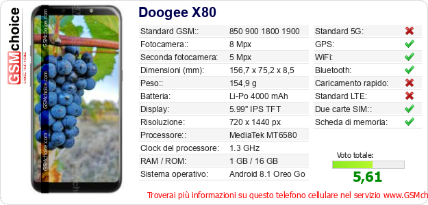Doogee X80 Dati tecnici di telefono cellulare 