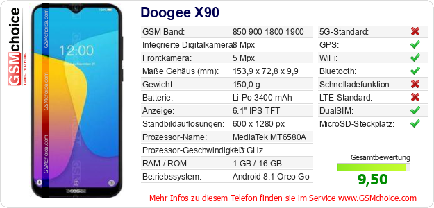 Doogee X90 technische Daten Doogee X90 technische Daten