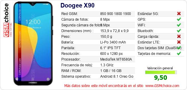 Doogee X90 Datos técnicos del móvil Doogee X90 Datos técnicos del móvil