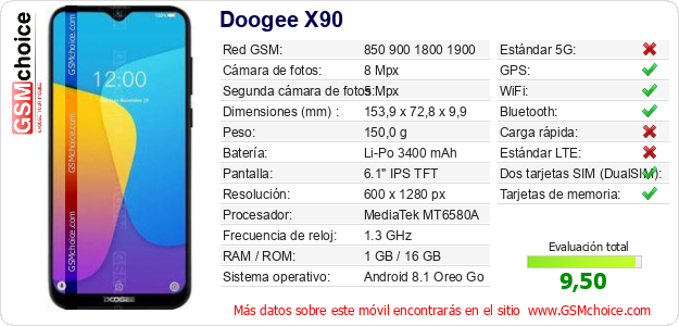 Doogee X90 Datos técnicos del móvil 