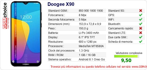Doogee X90 Dati tecnici di telefono cellulare 