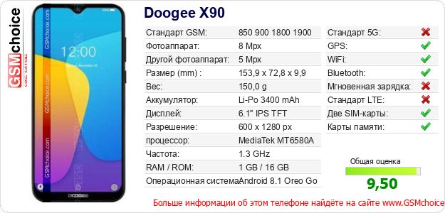 Doogee X90 Технические данные телефона Doogee X90 Технические данные телефона