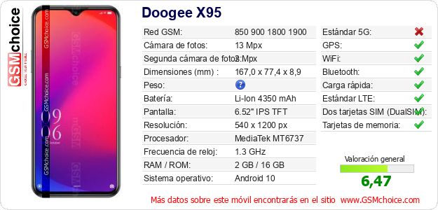Doogee X95 Datos técnicos del móvil Doogee X95 Datos técnicos del móvil