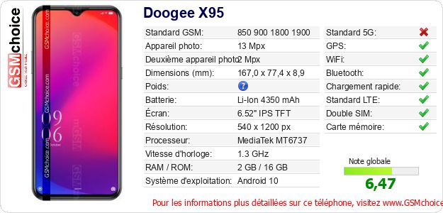 Doogee X95 Fiche technique Doogee X95 Fiche technique