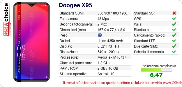 Doogee X95 Dati tecnici di telefono cellulare 
