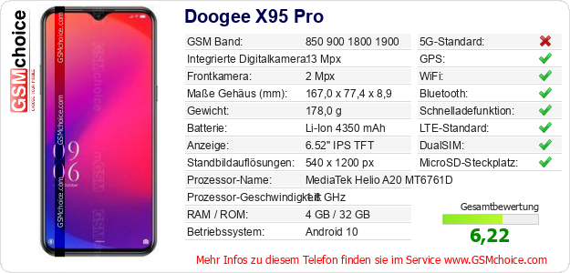 Doogee X95 Pro technische Daten Doogee X95 Pro technische Daten