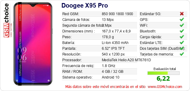 Doogee X95 Pro Datos técnicos del móvil 
