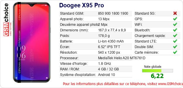 Doogee X95 Pro Fiche technique