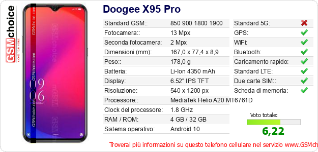 Doogee X95 Pro Dati tecnici di telefono cellulare 