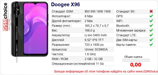 Doogee X96 Технические данные телефона Doogee X96 Технические данные телефона