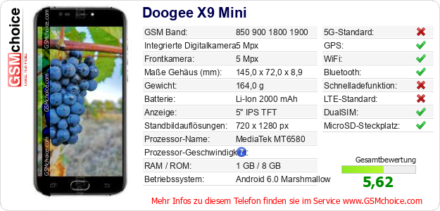 Doogee X9 Mini technische Daten Doogee X9 Mini technische Daten