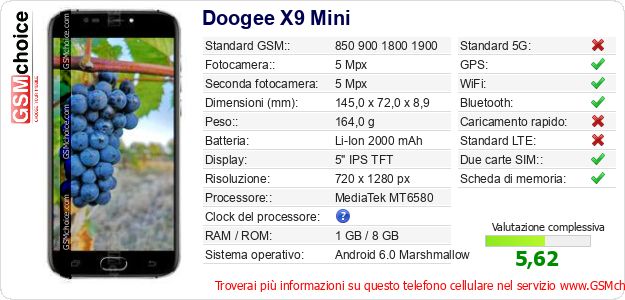 Doogee X9 Mini Dati tecnici di telefono cellulare 