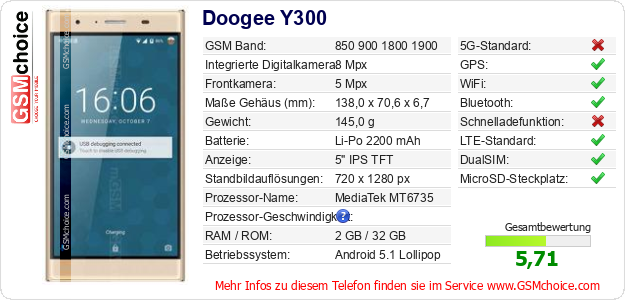 Doogee Y300 technische Daten Doogee Y300 technische Daten