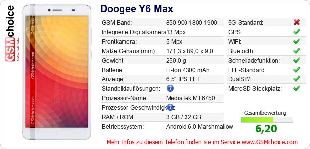 Doogee Y6 Max technische Daten Doogee Y6 Max technische Daten