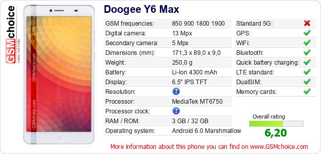 Doogee Y6 Max technical specifications Doogee Y6 Max technical specifications