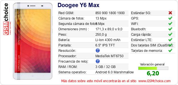 Doogee Y6 Max Datos técnicos del móvil Doogee Y6 Max Datos técnicos del móvil