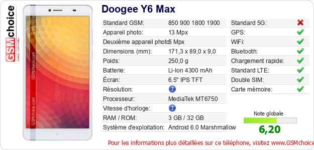 Doogee Y6 Max Fiche technique
