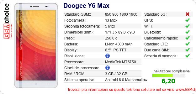 Doogee Y6 Max Dati tecnici di telefono cellulare Doogee Y6 Max Dati tecnici di telefono cellulare