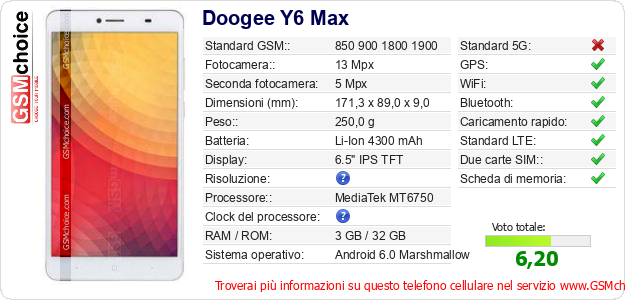 Doogee Y6 Max Dati tecnici di telefono cellulare Doogee Y6 Max Dati tecnici di telefono cellulare