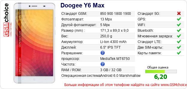 Doogee Y6 Max Технические данные телефона Doogee Y6 Max Технические данные телефона