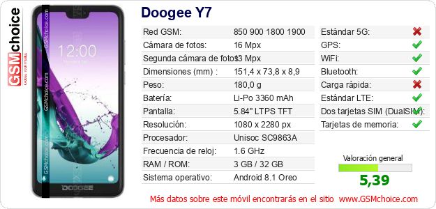 Doogee Y7 Datos técnicos del móvil Doogee Y7 Datos técnicos del móvil