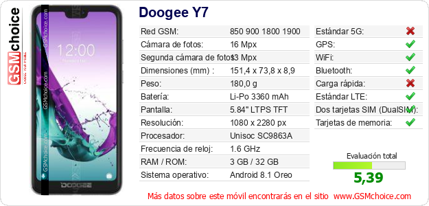 Doogee Y7 Datos técnicos del móvil 