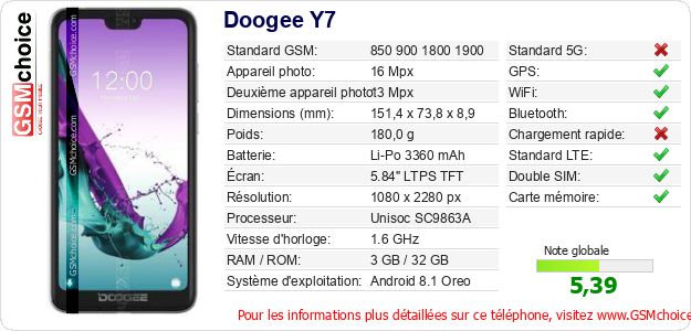 Doogee Y7 Fiche technique Doogee Y7 Fiche technique
