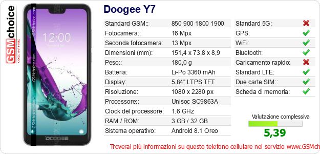 Doogee Y7 Dati tecnici di telefono cellulare Doogee Y7 Dati tecnici di telefono cellulare