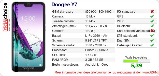 Doogee Y7 Technische gegevens 
