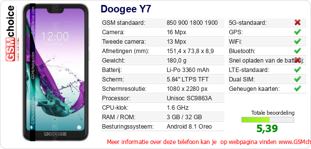 Doogee Y7 Technische gegevens 