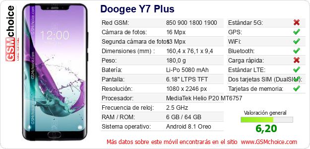 Doogee Y7 Plus Datos técnicos del móvil Doogee Y7 Plus Datos técnicos del móvil