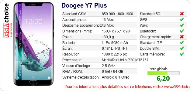 Doogee Y7 Plus Fiche technique Doogee Y7 Plus Fiche technique